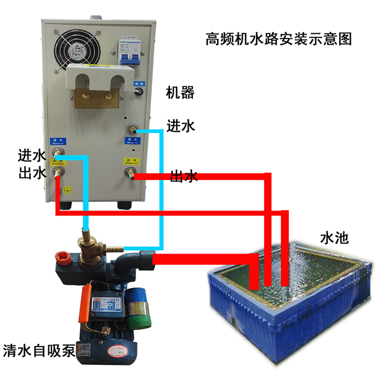 机器循环水示意图