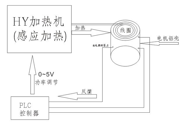 温度控制示意图