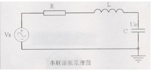 串联谐振原理图