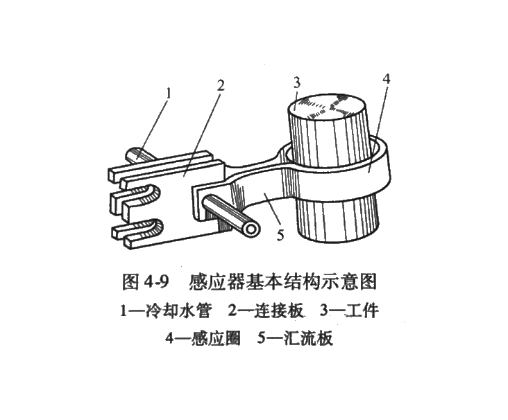 感应器设计