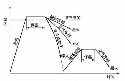 热处理