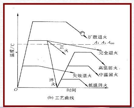 热处理2