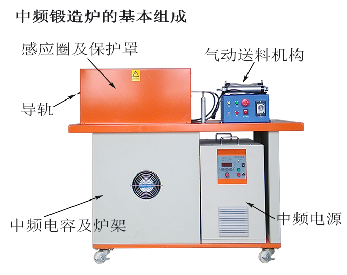 锻造炉的基本组成