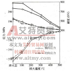 应力及回火温度