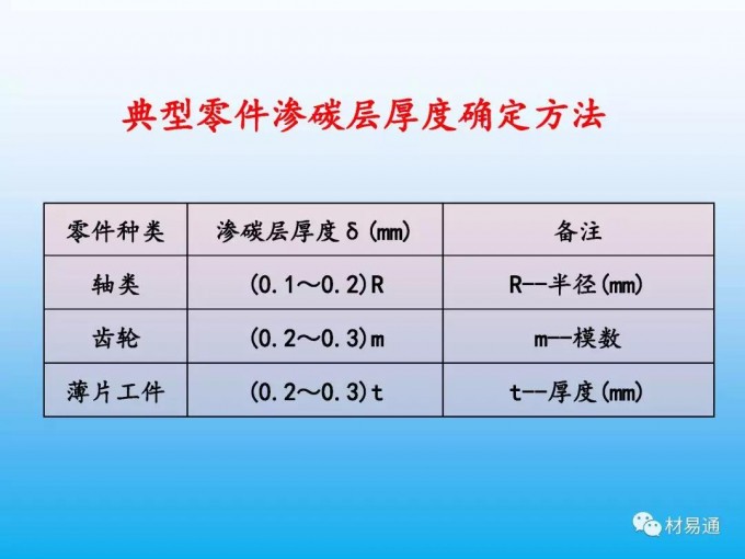 钢的渗碳热处理