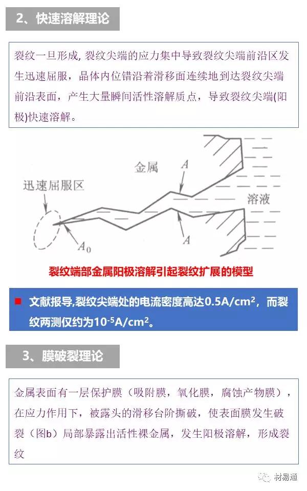 什么是应力腐蚀