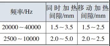 表2 内孔加热时有效圈和工件的间隙