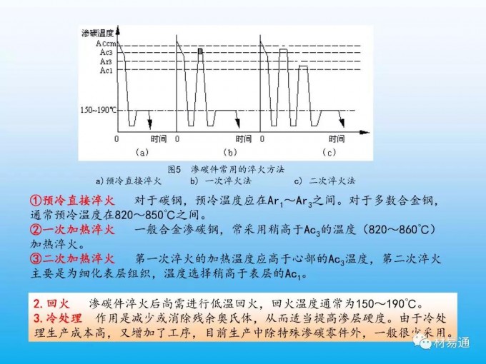 钢的渗碳热处理