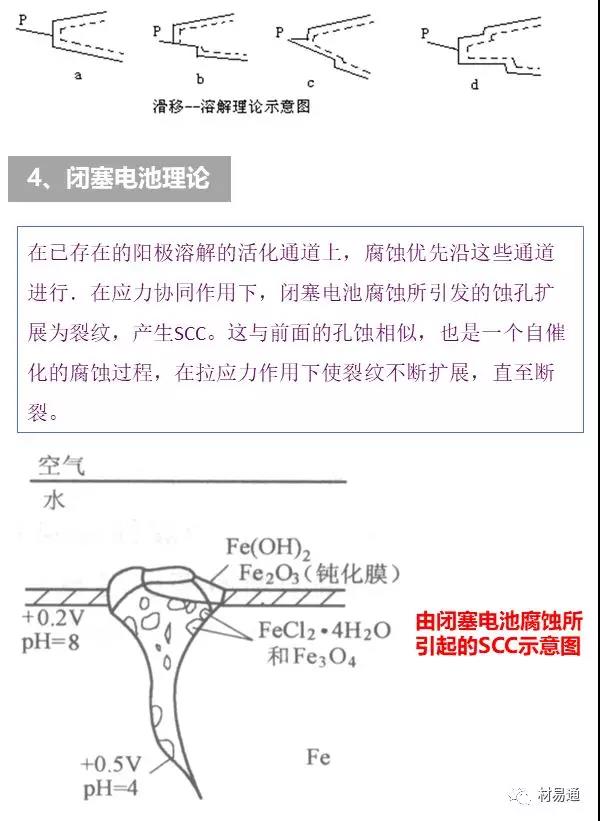 什么是应力腐蚀