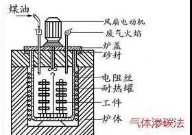 表面合金化技术