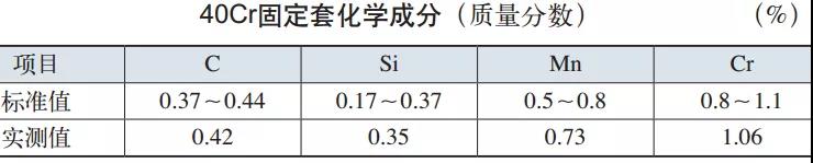 40Cr固定套化学成分表