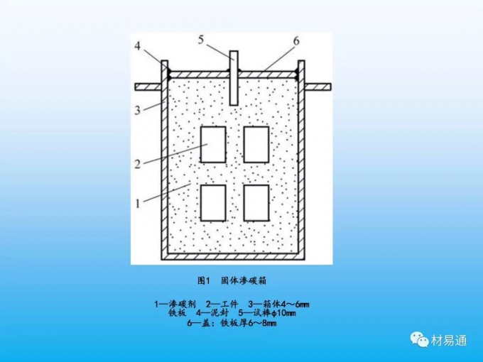 钢的渗碳热处理