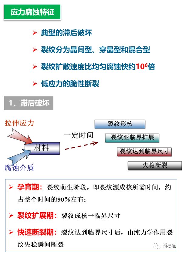 什么是应力腐蚀