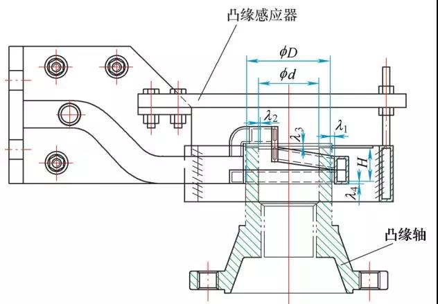 图4  配用尺寸