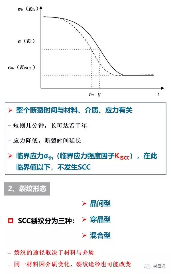 什么是应力腐蚀