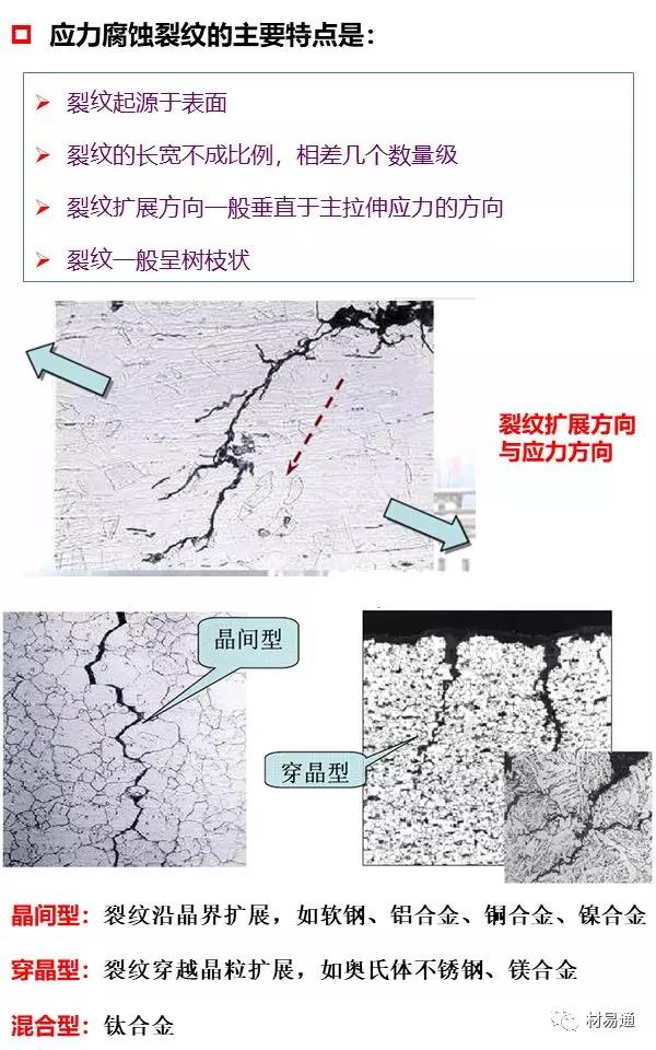 什么是应力腐蚀