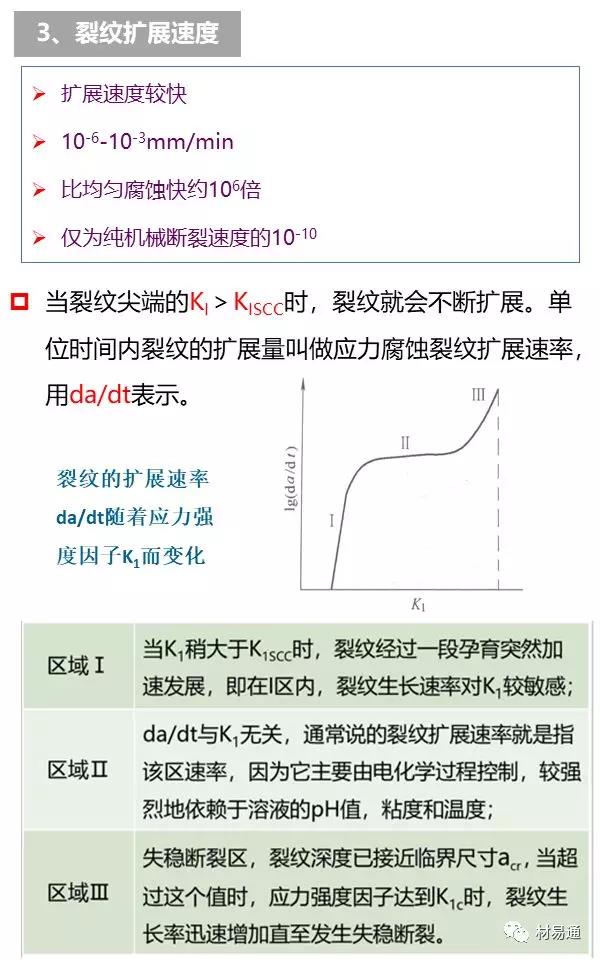 什么是应力腐蚀