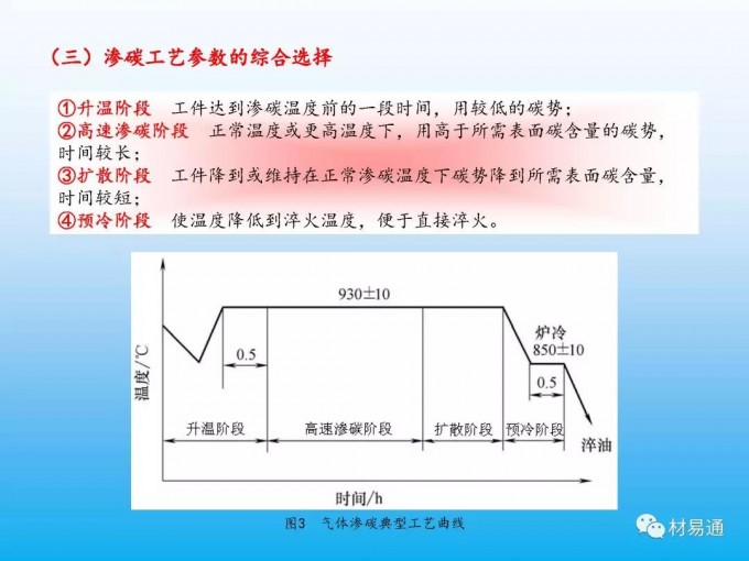 钢的渗碳热处理