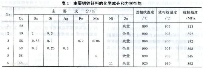 焊料表