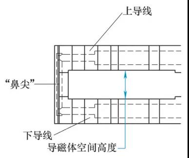  感应器头部各部位示意