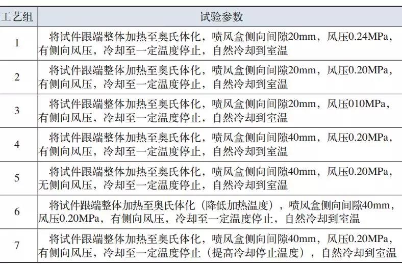 工艺试验参数