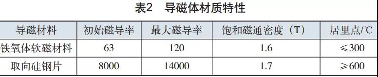 电流为60A，电压为230V，功率36kW，频率9kHz，走行速度6mm/s。试验结果如表3所示