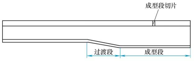 图3  金相组织试件取样位置示意