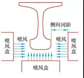 图7  试件喷风冷却示意