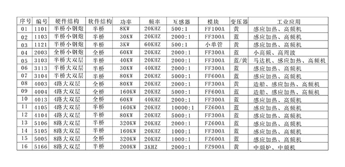 7寸工业LED屏系列选型列表