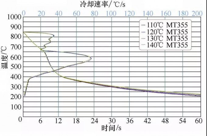 淬火冷却速度表