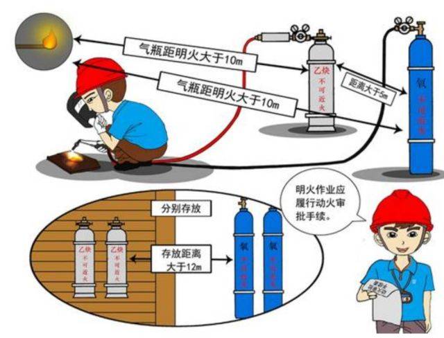 火焰焊接的安全距离