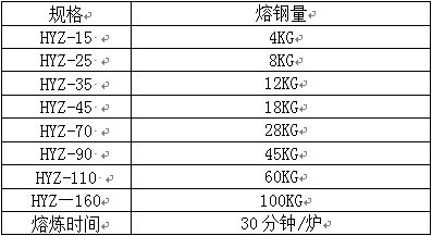 熔钢量