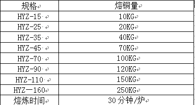 熔铜炉|中频熔铜炉|小型倾倒式中频炉