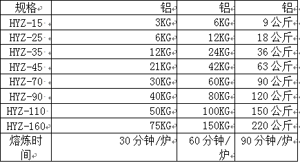 熔铝量