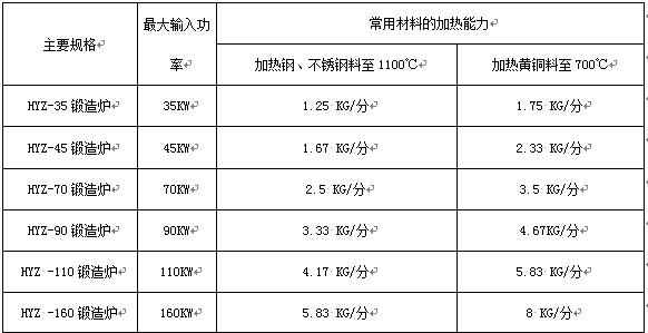 沧州中频感应加热锻造炉厂家